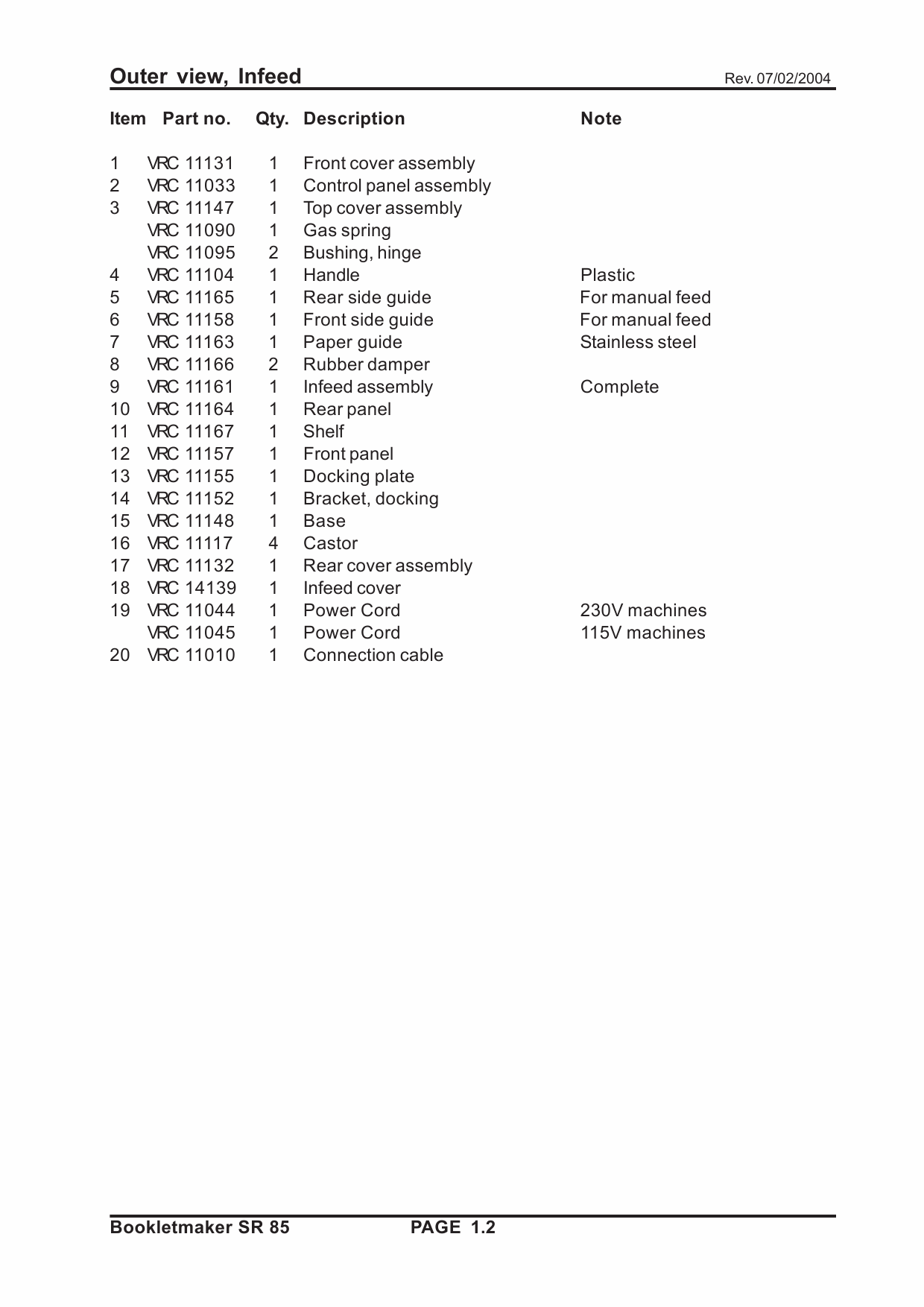 RICOH Options SR85 BOOKLET-MAKER TRIMMER COVER-FEEDER Parts Catalog PDF download-4 RICOH Options SR85 BOOKLET-MAKER TRIMMER COVER-FEEDER Parts Catalog PDF download-4